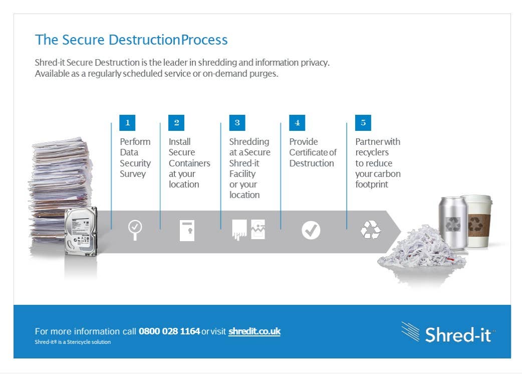 multi-layered document destruction process infographic