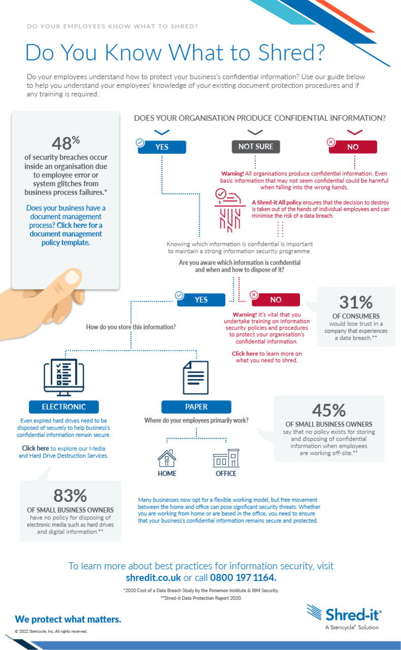 Knowing What to Shred.pdf