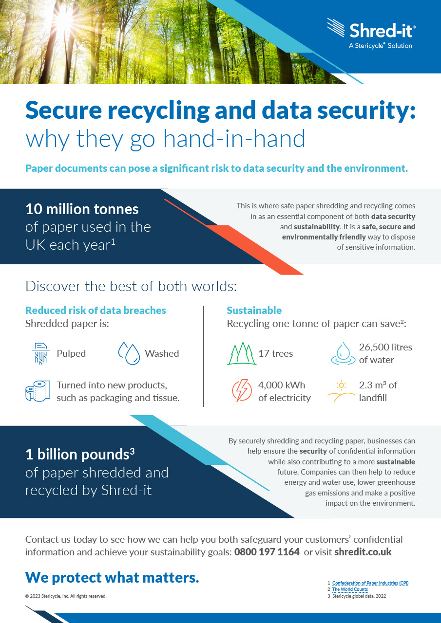 Shred-It Environmental _ Data Infographic.pdf