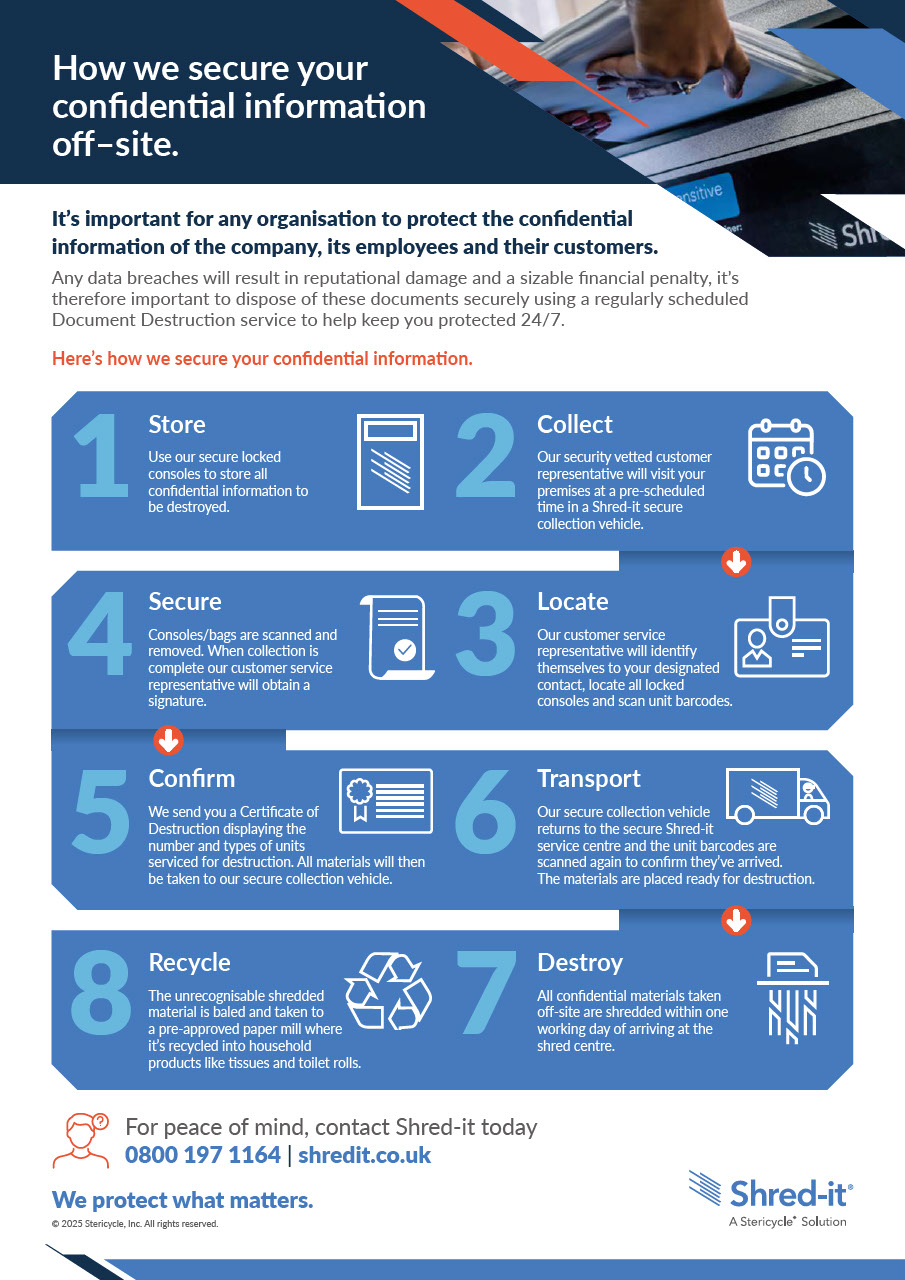 Shred-it Off-Site Process.pdf
