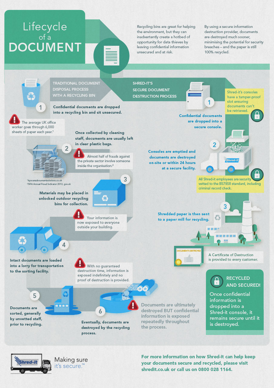 document-lifecycle-uk-guide.pdf