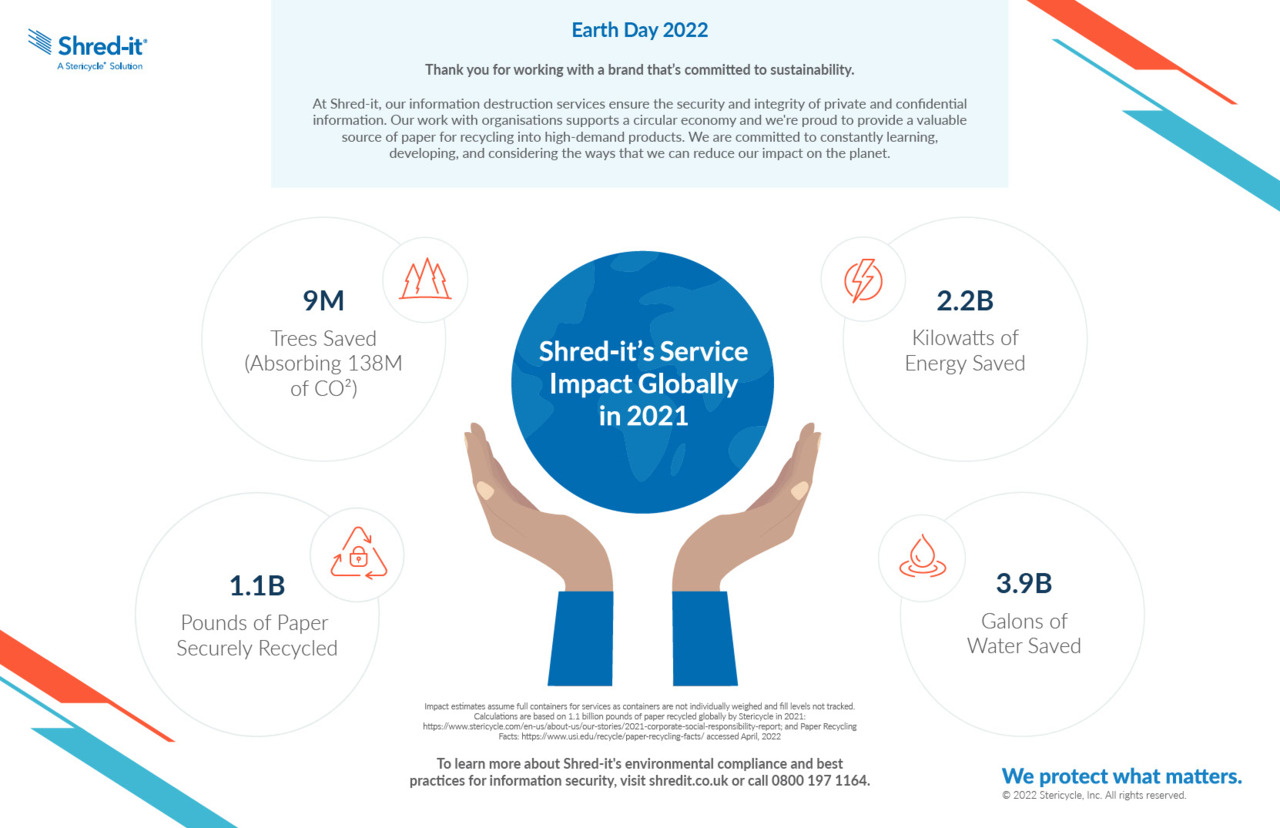 earth-day-2022-sustainability-commitment-stericycle.pdf