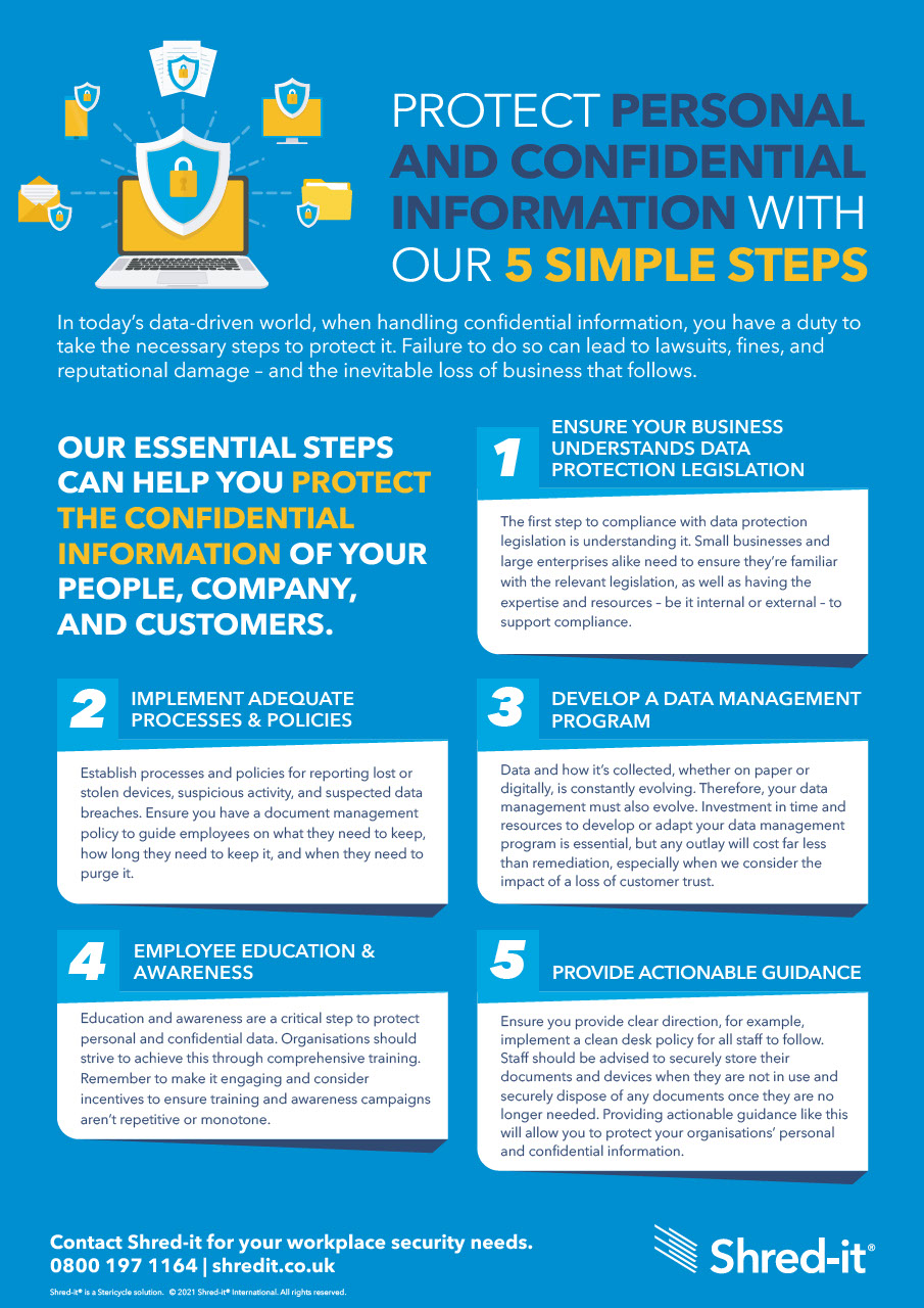 protect-personal-confidential-information.pdf