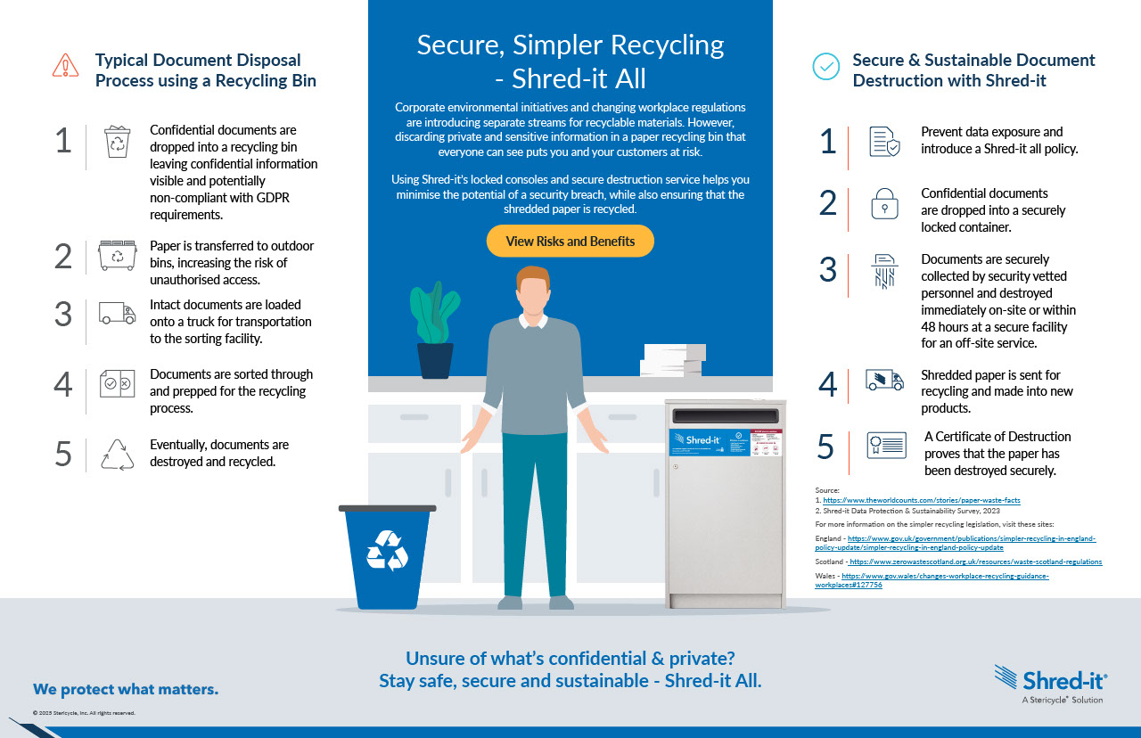 traditional-recycling-vs-secure-shredding.pdf