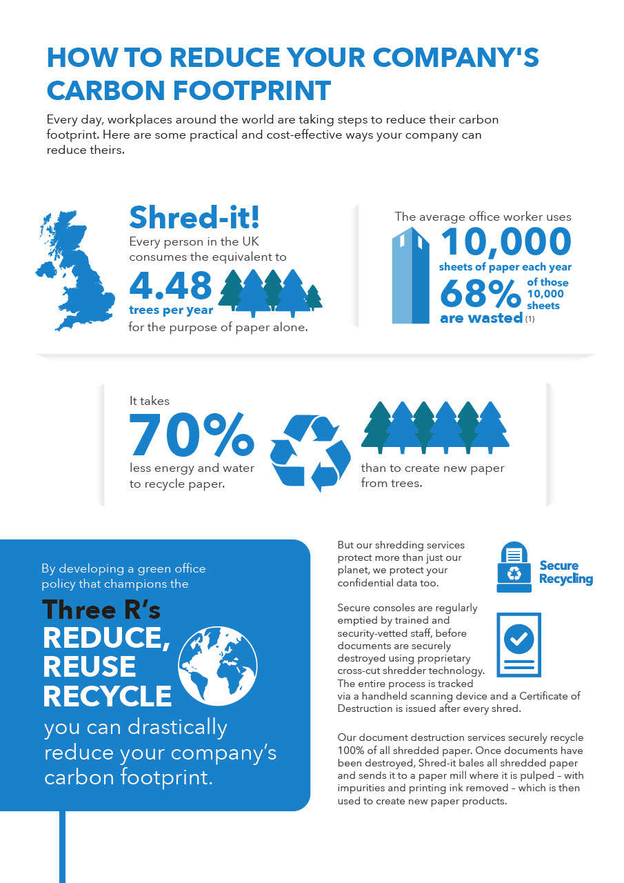 15745-Shred-it-How-to-Reduce-Your-Company-s-Carbon-Footprint-UK.pdf