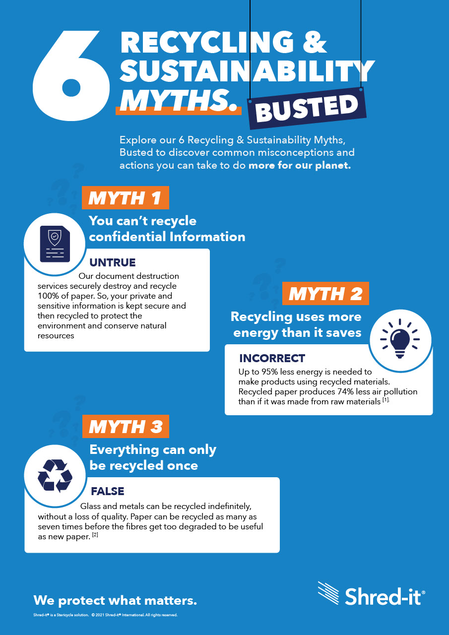 20351-Shred-it-Infographic-Myth-Busters-UK.pdf