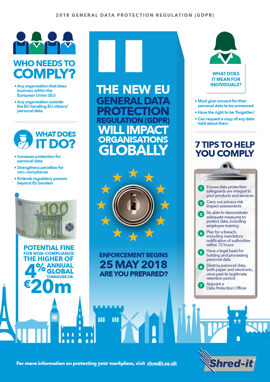 GDPR_Infographic_UK_E_2017.pdf