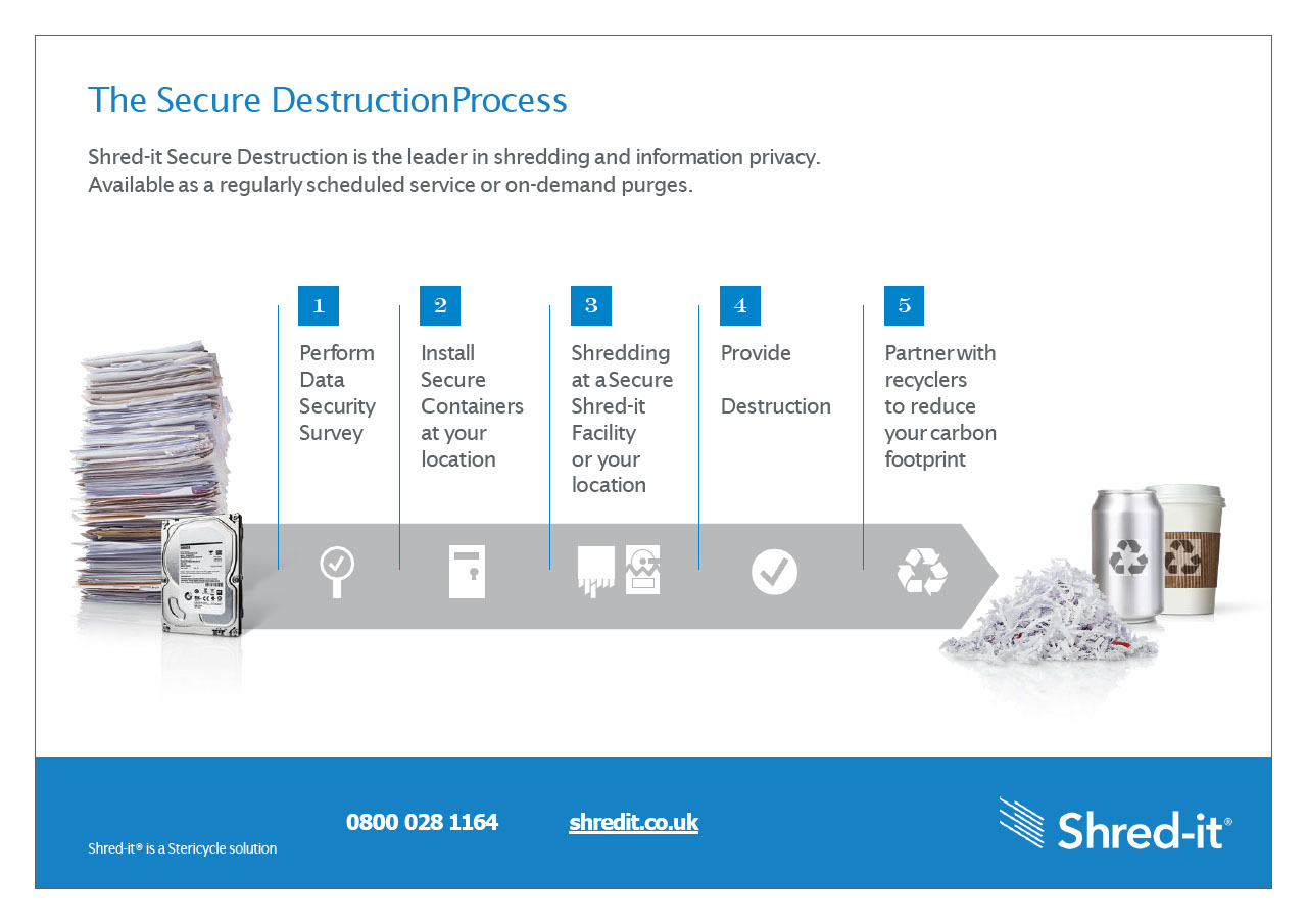 Process_Poster_A4_Horizontal_E_1.pdf