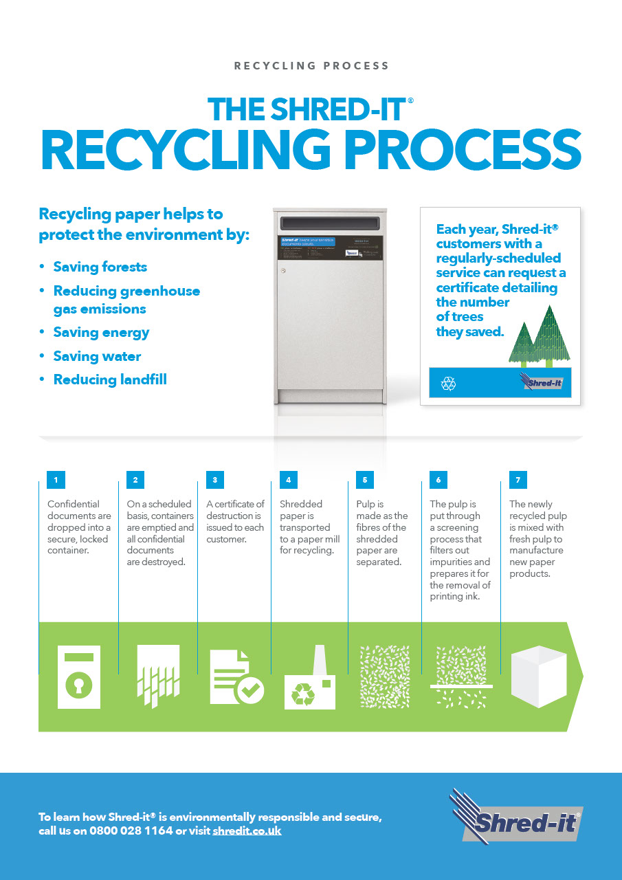 Recycling_Process_UK_E.pdf