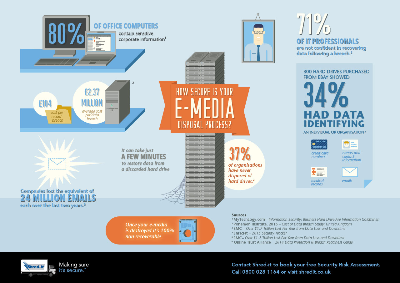 Secure_eMedia_Disposal_Inographic_UK_2015_E.pdf