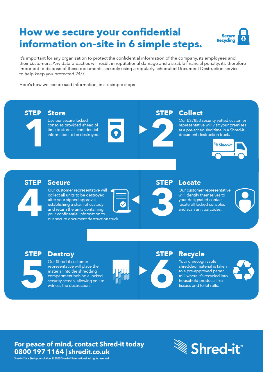 Shred-It-On-site-Flowchart_UK.pdf