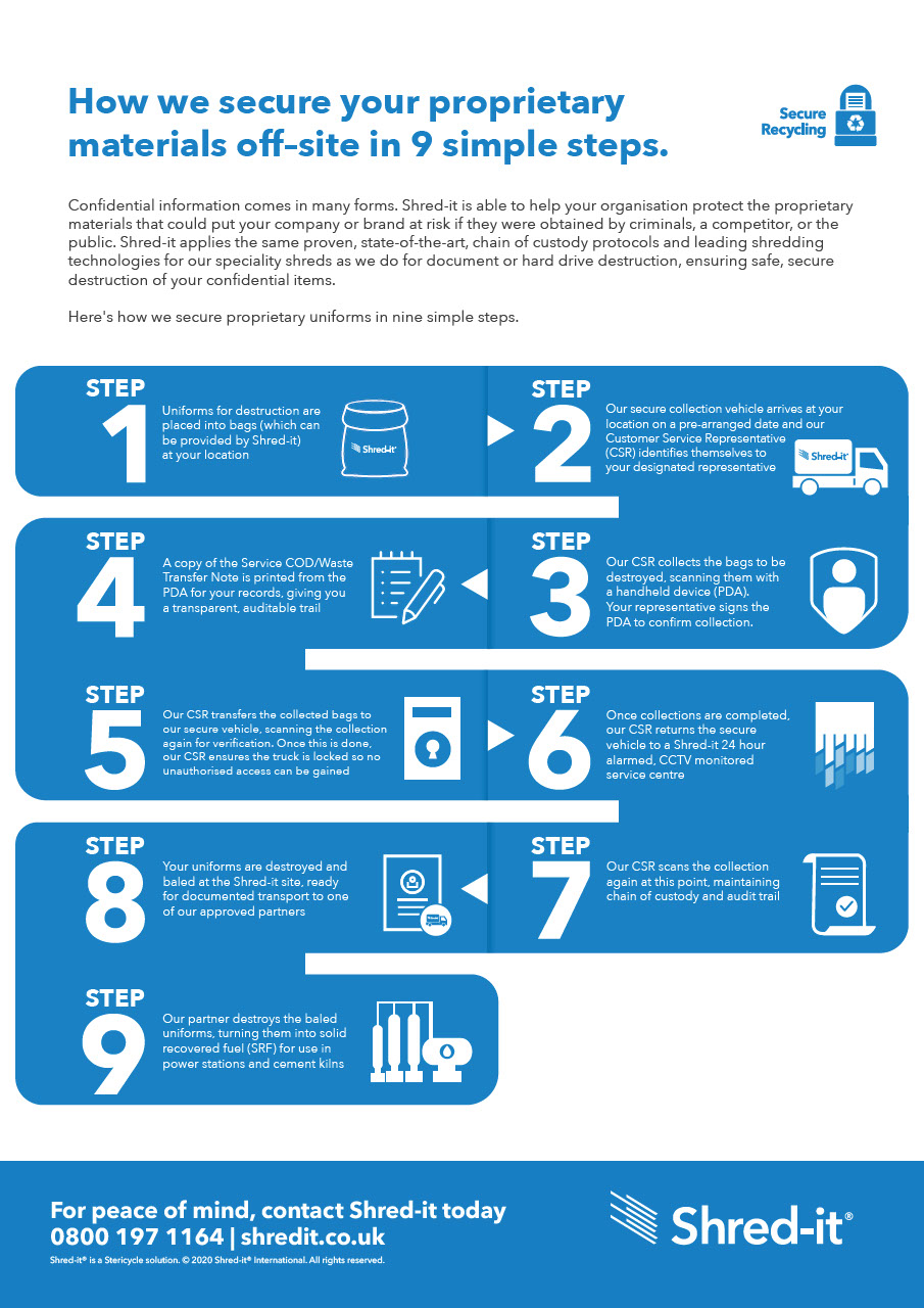 Shred-It-Proprietary-Materials-Flowchart_UK.pdf