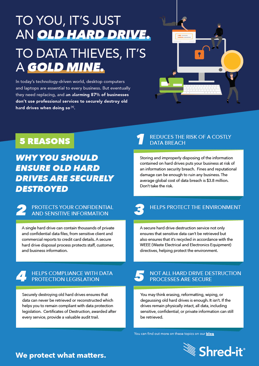 Shred-it-August-Infographic-UK.pdf