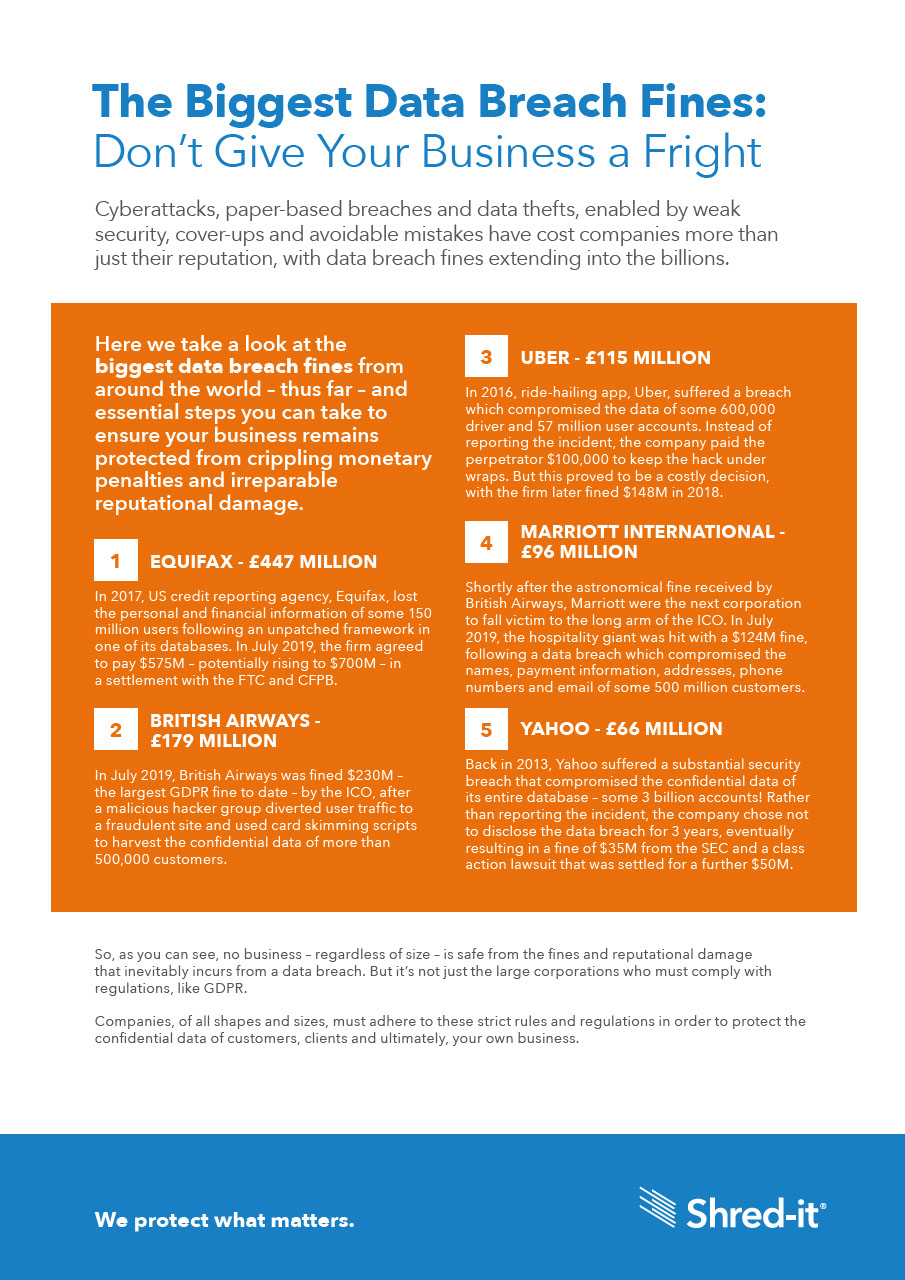 Shred-it-Biggest-Data-Breach-Fines-Factsheet-v2.pdf