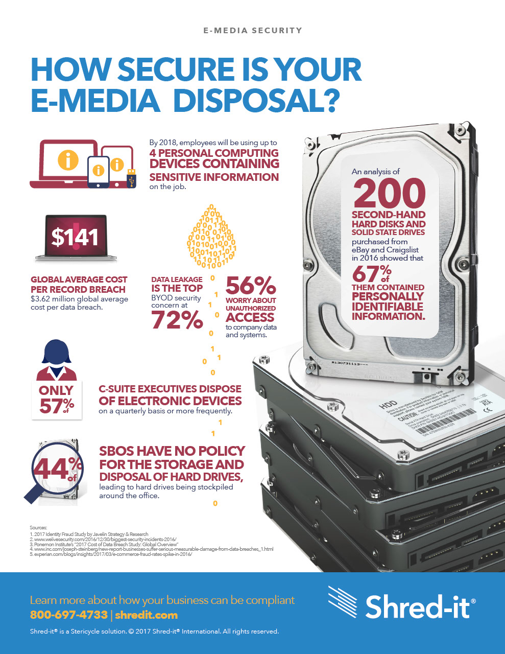 Shred-it-E-Media-Security-Infographic.pdf