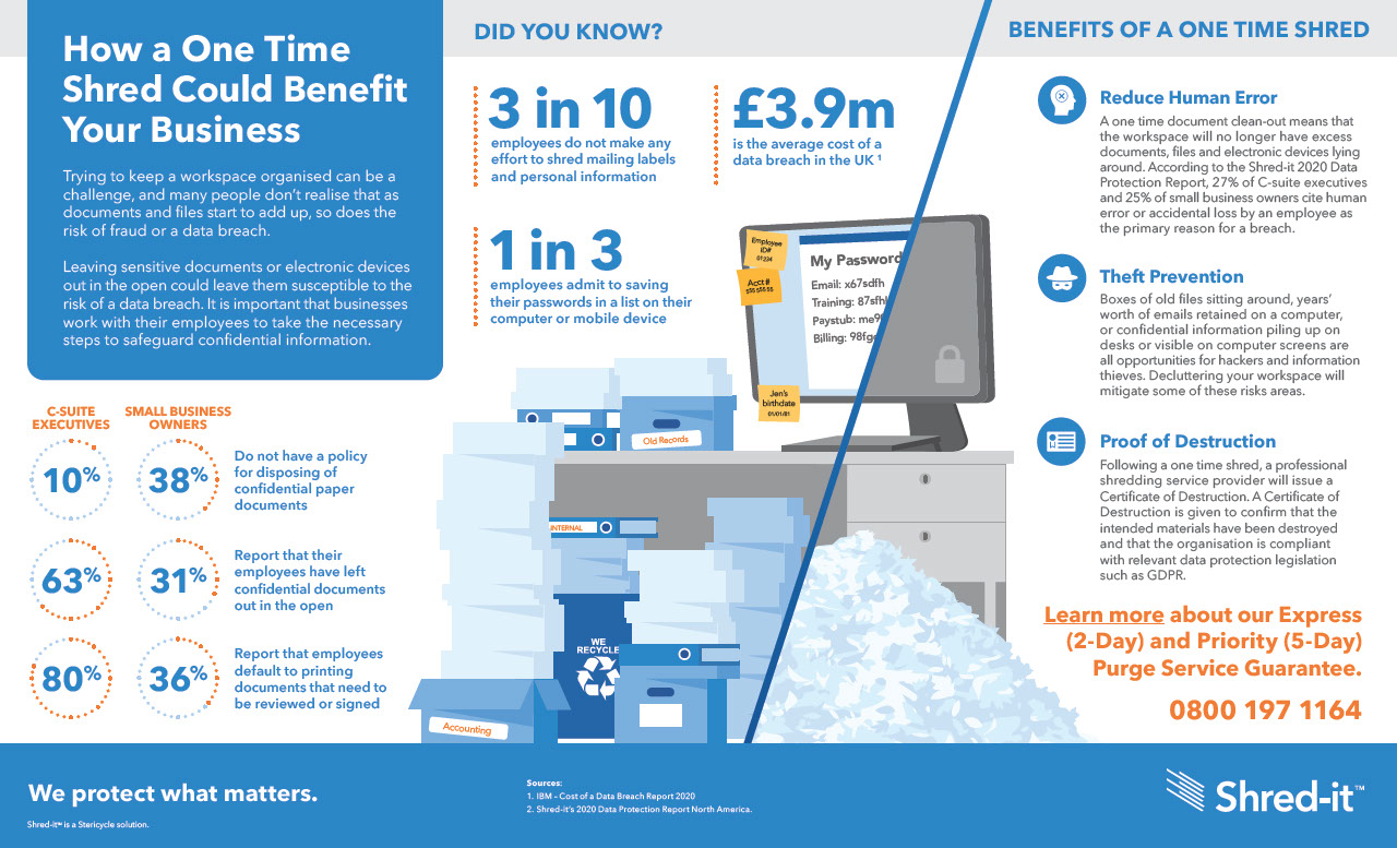 Shred-it-Priority-and-Express-Purge-Infographic.pdf