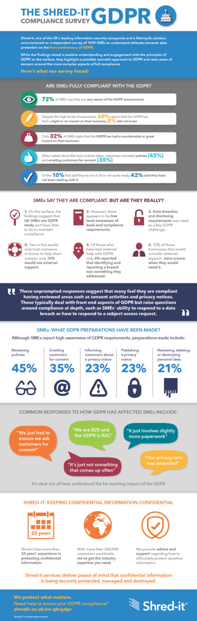 Shred-it_GDPR_Survey_Infographic.pdf