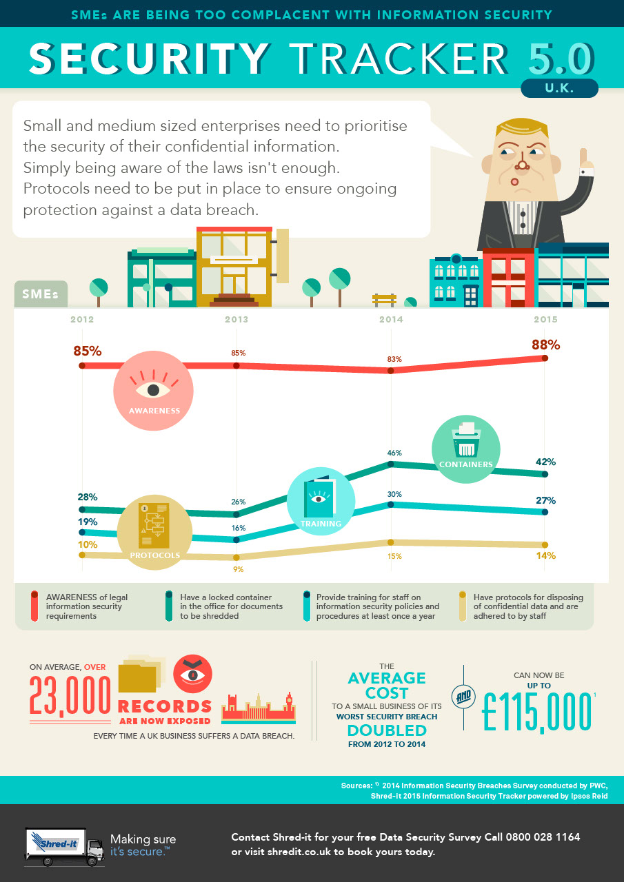 Shred-it_Security_Tracker_5_UK.pdf