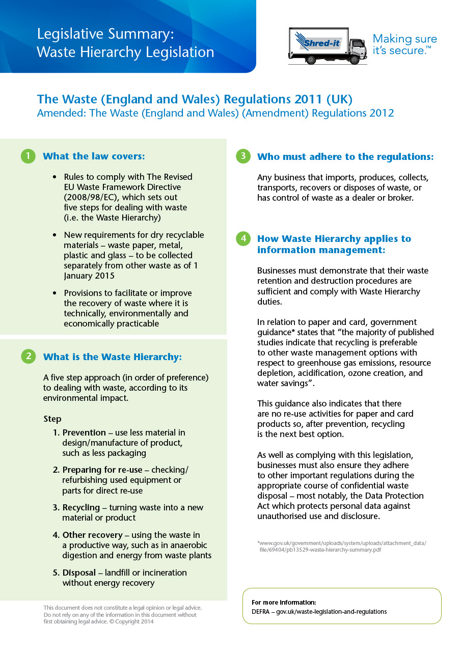 Waste_Hierachy_Legislation.pdf